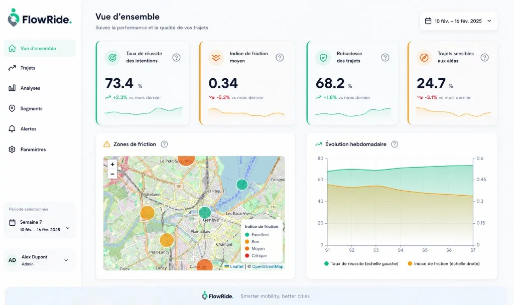 Tableau de bord FlowRide — vue d'ensemble des indicateurs de mobilité
